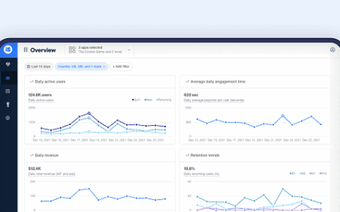 ironSource平台再度升级，全新应用分析工具App Analytics上线