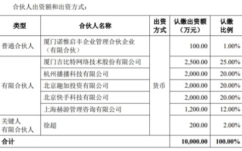 稀客啊！Riot中国认购产业基金 投资文创领域初创公司