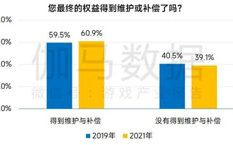 中国游戏企业社会责任报告：指数连续三年增长 个人信息保护需加强关注