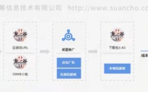 云游戏:主力军手游，来上云了！