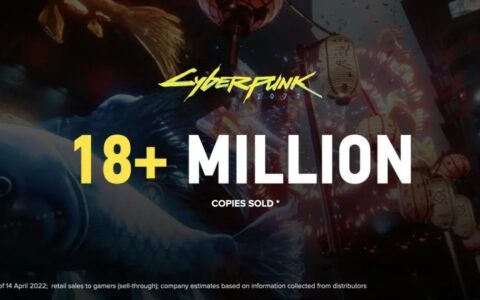 CDPR去年营收2.07亿美元，《赛博朋克2077》销量超1800万