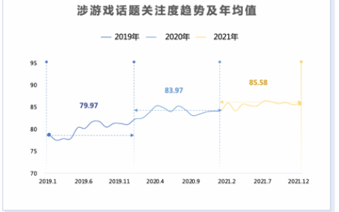 《2021年游戏产业舆情生态报告》摘要版
