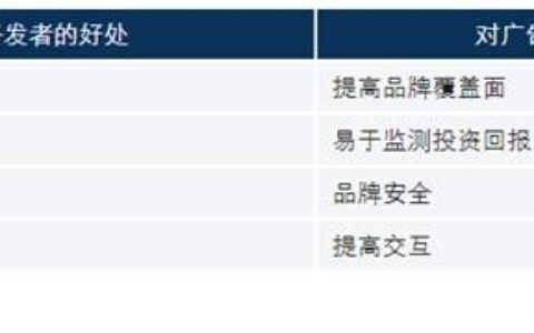 PubMatic宣布战略布局中国市场 助力中国出海企业实现价值提升