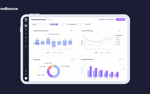 ironSource 推出 Luna Views，通过定制化数据面板呈现多渠道广告效果