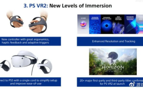索尼：PSVR 2的首发游戏数量将会超过20款