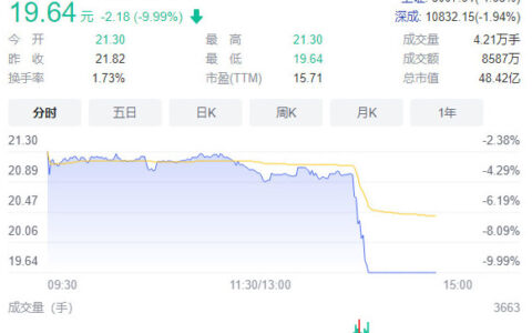 受亚运延期消息影响，一众游戏公司股票下跌