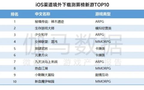 4月报告：国内游戏收入229.90亿元 同比下降3.40%