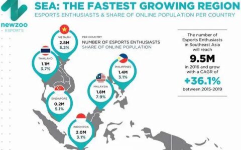 腾讯、拳头与沐瞳，在东南亚上演一出微妙的“三国杀”