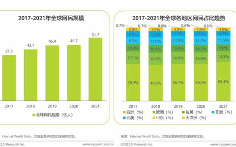 中国游戏的“外卷”大时代，中小厂商如何破解出海难题？