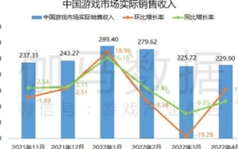 2022疫情期间企业发展报告 趣加互娱多维度凝心聚力抗疫情