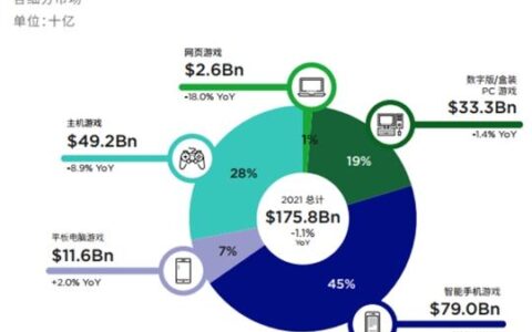 全球玩家新阵地：TikTok上的游戏创新营销之路