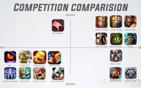 开发者谈论出品一款价值游戏的五个步骤