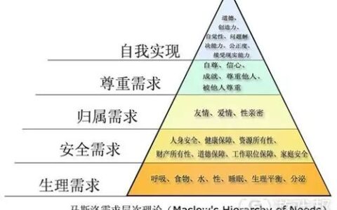万字长文，解析人类求生本能在游戏关卡设计中的应用