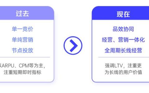 游戏行业全域经营解决方案：研发、销售费用继续上涨 降本增效如何实现？