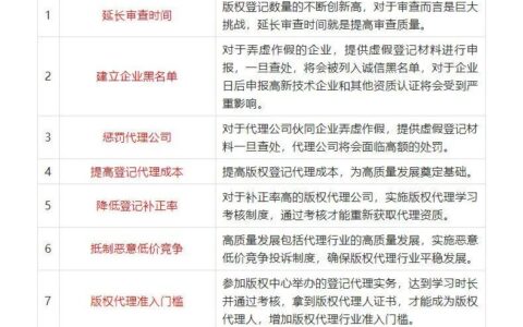重锤！建黑名单、延长审查时间、提高门槛，软著办理新规真的来了