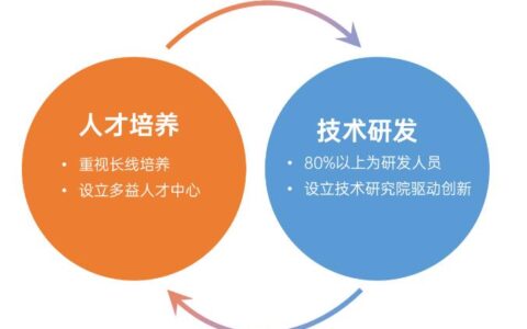 非上市企业竞争力报告：投资数减78.2%，但仍有企业逆势增长
