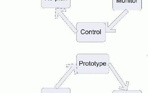 是设计游戏还是随便拼凑一个内容？