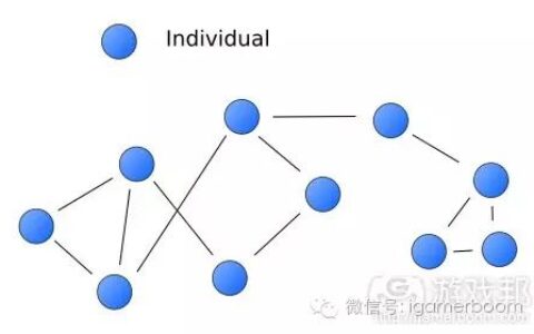 分析在《命运》中与朋友一起游戏的重要性