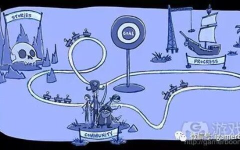 帮助你创造更吸引人游戏体验的3个问题