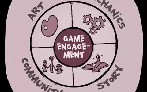 帮助你创造真正吸引人的游戏的5大元素