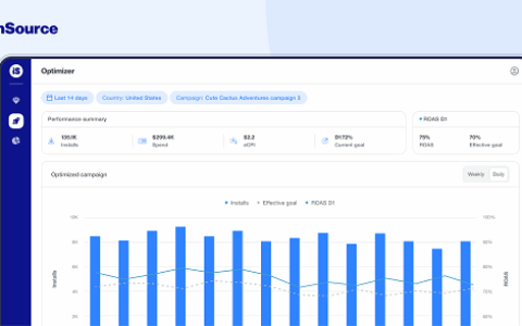 ironSource ROAS 智能优化工具大升级，用户现可查看每日 KPI 数据及趋势走向