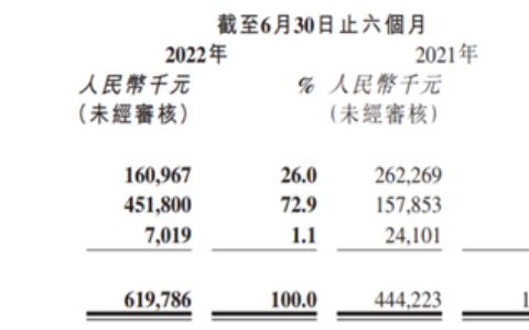 又一家上市游戏公司特别分红！近乎分走上半年净利的60%