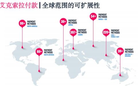 艾克索拉：一家创办17年的全球化公司，正在凸显“沉淀”对游戏支付的价值