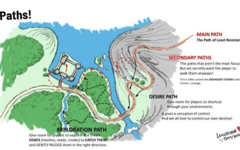 游戏思考：什么是好的路线引导设计（Path Design）