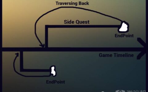 开发者谈设计游戏时需要注意的7个关键点