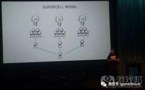 营销机构谈利用精益方法快速试错迭代开发游戏