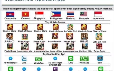 开发者谈APP Store应用优化的五个普遍错误方式