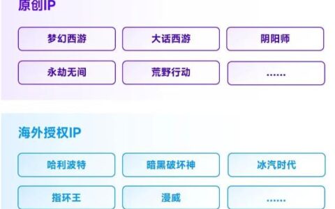 全球竞争力报告：全球移动市场规模缩减10.3%，中国游戏市场占有率稳步提升