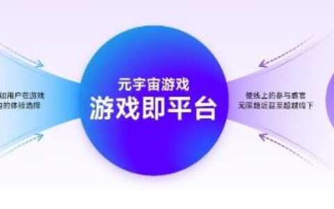2023游戏产业趋势报告：11潜力领域4项发展趋势 多家企业潜力洞察及分析