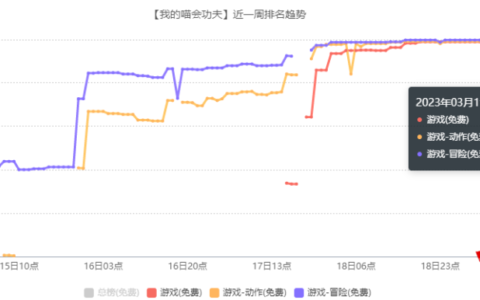 Ohayoo又爆一款“吸血鬼like”，海外杀人游戏出新玩法 | 休闲新游周报