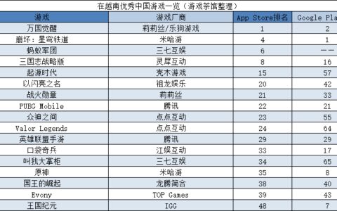 《星穹铁道》杀疯了，15天至少吸金4.5亿 | 东南亚出海秀