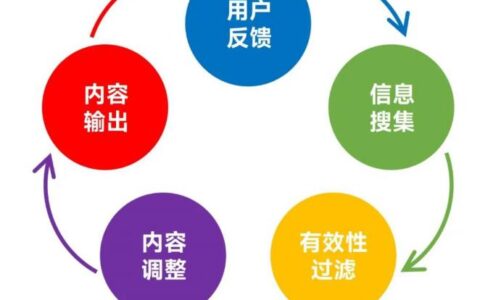 IP市场发展报告：文娱IP收入超4600亿元 近四成来自游戏