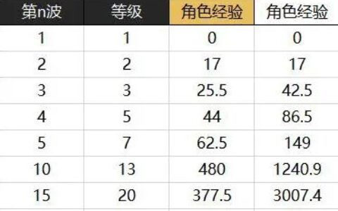 微分方程在游戏经济建模中的应用