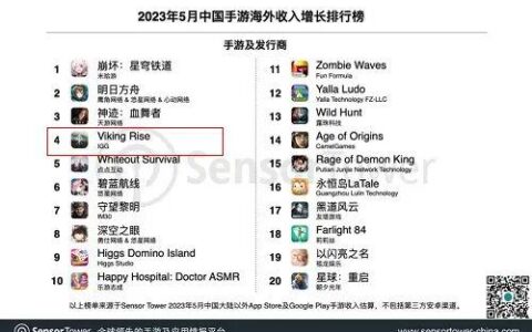 IGG新游月流水近千万美元，公司有望扭亏为盈