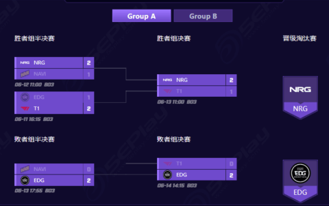 无畏契约东京大师赛落幕，赛制引发争议，或许可以模仿TI赛制
