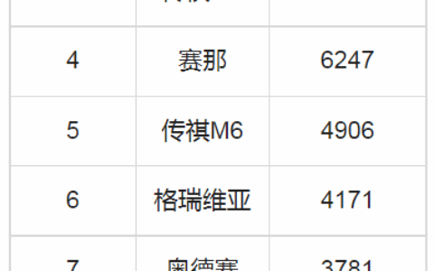 合创V09欲强势入局 加速自主中高端MPV崛起