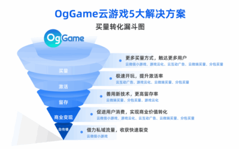 OgCloud推出买量破局新玩法，多渠道拉动游戏用户增长转化
