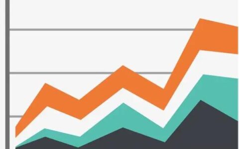 Moloco洞察 用更高端的机器学习制胜游戏获客新局势