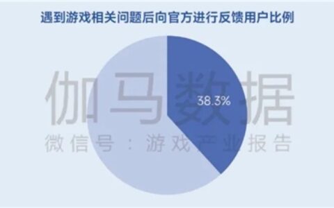 生命周期报告：研发费用增13%、营销投入见顶降7%，如何降本增效？