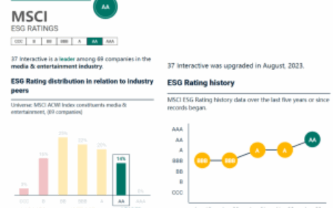 国内互联网大厂争破头的ESG评级，这家游戏厂商成了AA级优等生