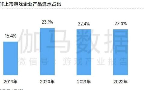 上市企业竞争力报告：仅4成企业收入增长，但6大机遇助推多家回暖