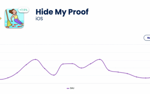 知名游戏发行商 Supersonic：AI 工具如何加速游戏 icon 制作迭代，提高用户转化率？