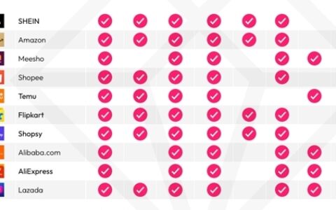 data.ai 推出全新《零售行业指南》，帮您掌握移动零售策略