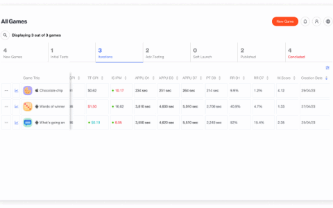 通过更准确的 A/B 测试和更即时的数据洞察，Supersonic 赋能开发者做出明智决策