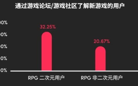 RPG全球营销白皮书：超2000亿市场遇瓶颈 如何破局？