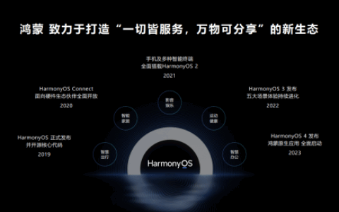 2023年中国游戏产业年会：鸿蒙全链路赋能游戏产业可持续发展